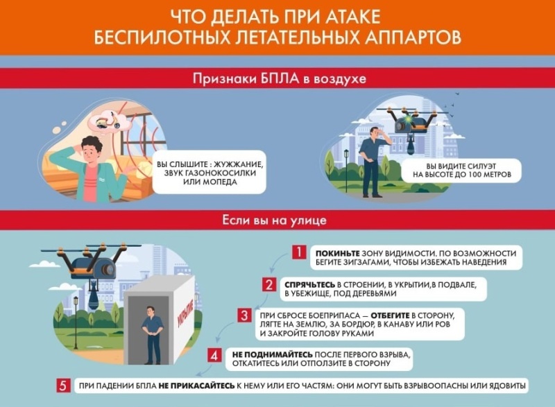 Действия при атаке БПЛА
